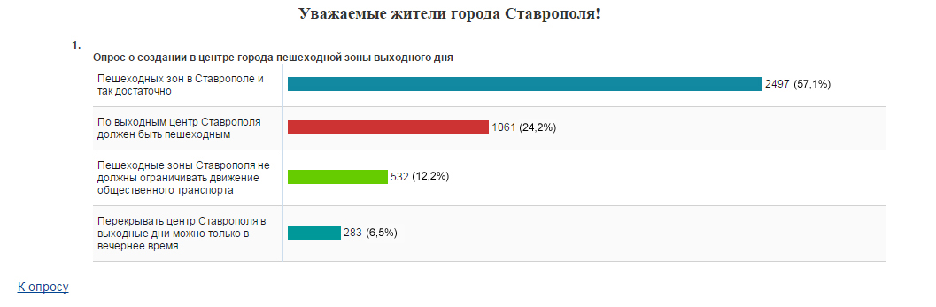 Ставрополь выходные дни. Опрос граждан Ставрополя. Адреса жителей России. Социальные опросы Ставрополь. Опрос граждан в городе Уфа.