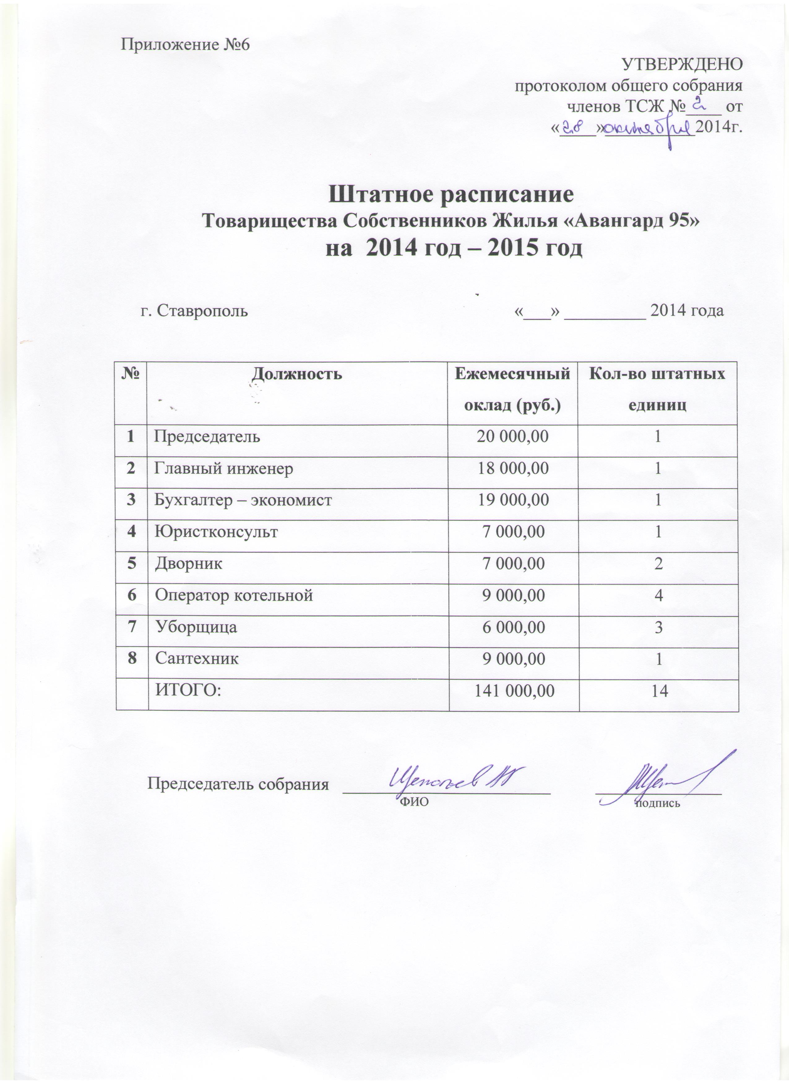 Образец штатного расписания для ип с сотрудниками