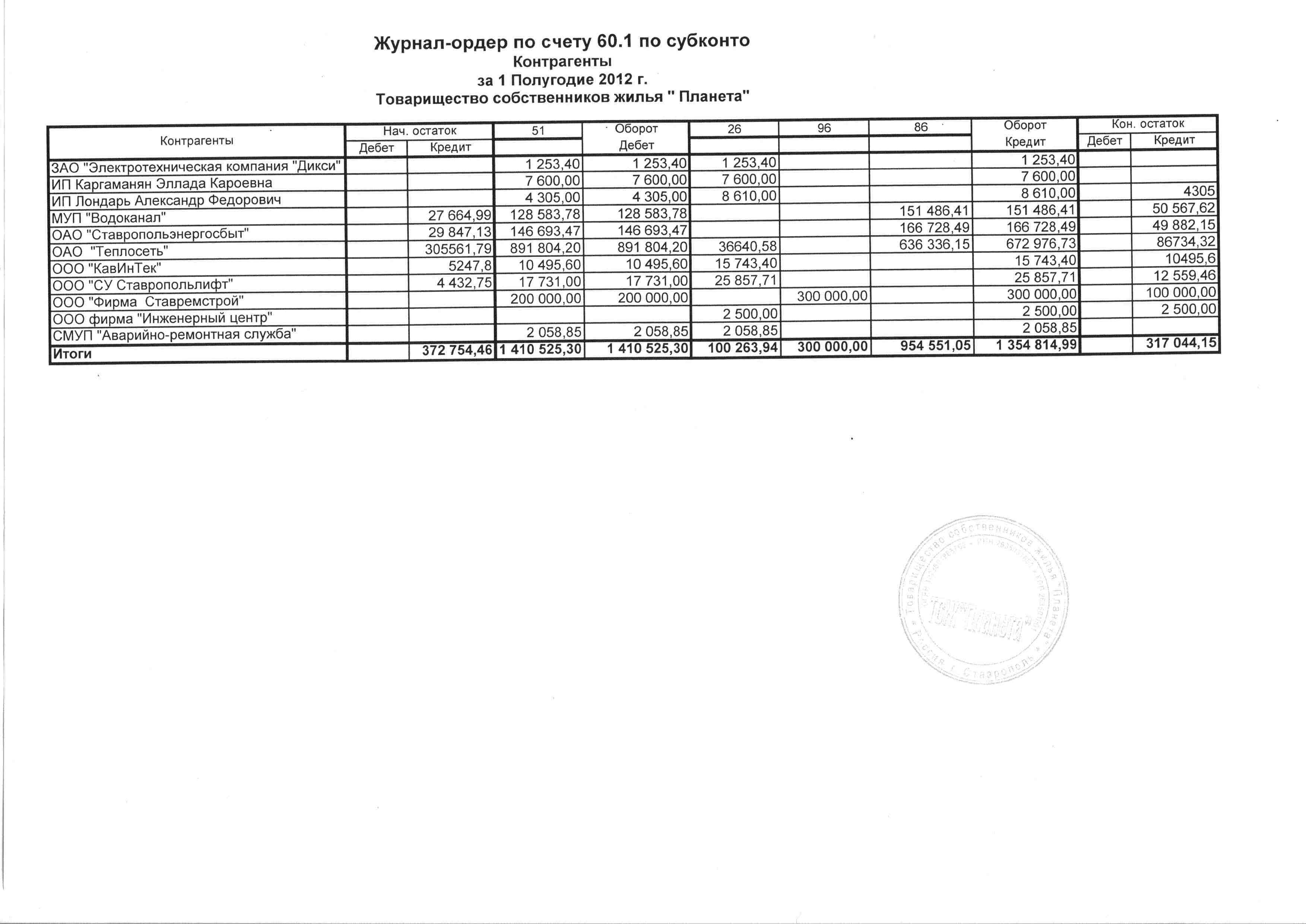 Журнал ордер 3 образец заполнения