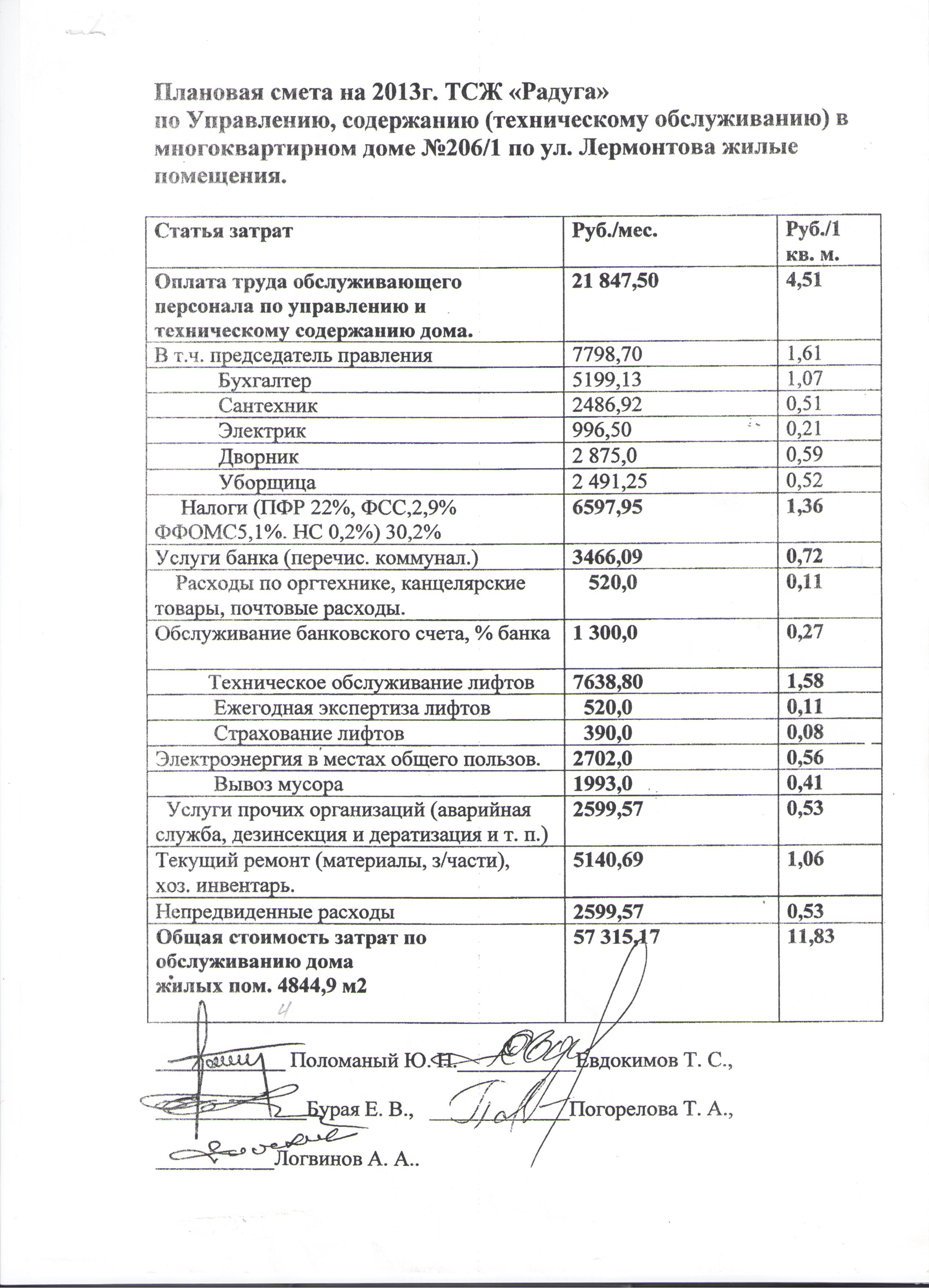 Финансовый отчет тсж перед собственниками образец