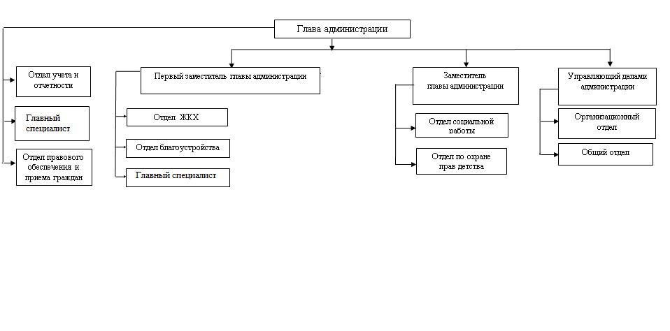 Оао схема ставрополь