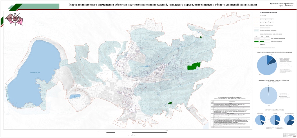 Генеральный план советского городского округа ставропольского края