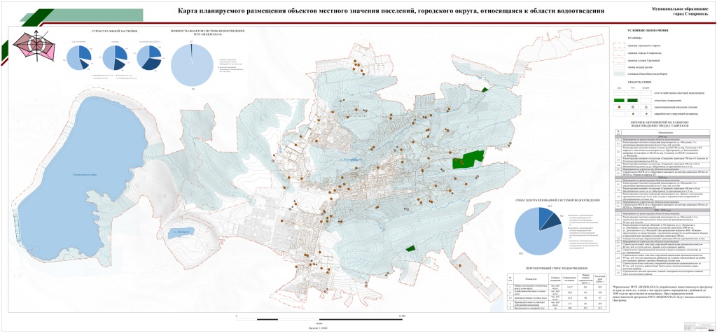 План города ставрополя 1911