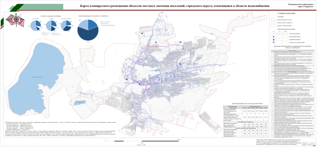 Генеральный план города ставрополя до 2030 года